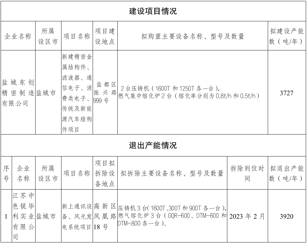 截图录屏_选择区域_20221010162413.png
